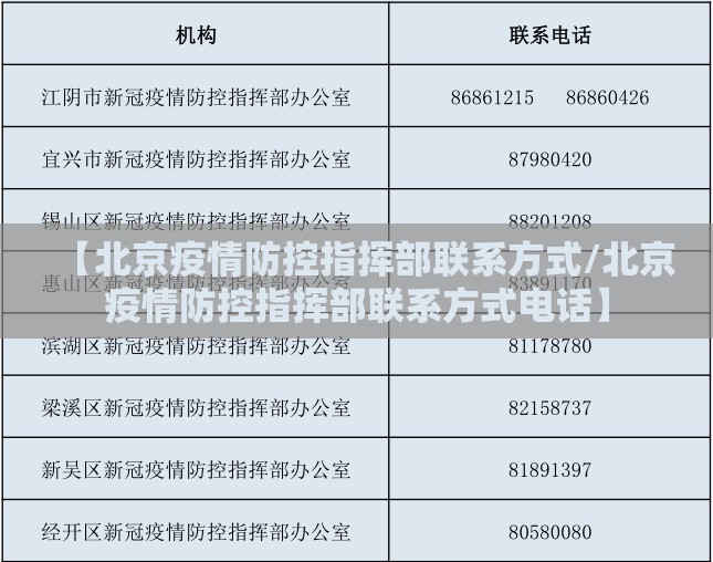 【北京疫情防控指挥部联系方式/北京疫情防控指挥部联系方式电话】