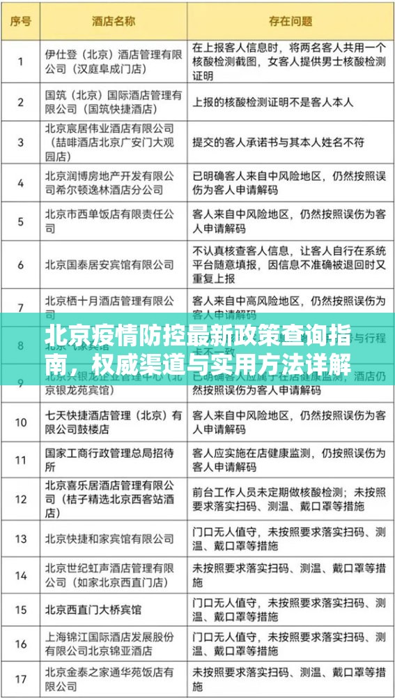 北京疫情防控最新政策查询指南，权威渠道与实用方法详解
