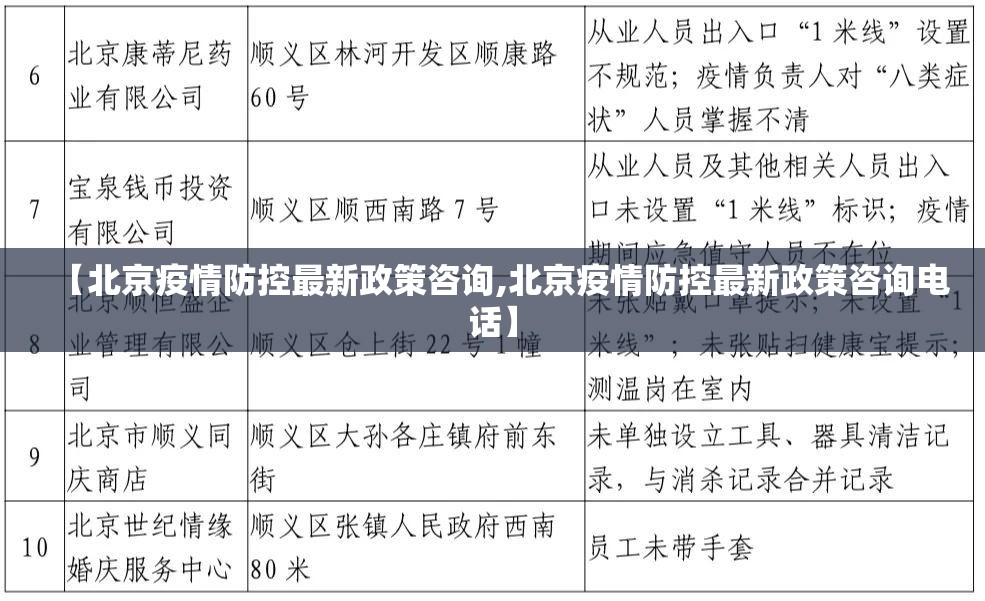 【北京疫情防控最新政策咨询,北京疫情防控最新政策咨询电话】