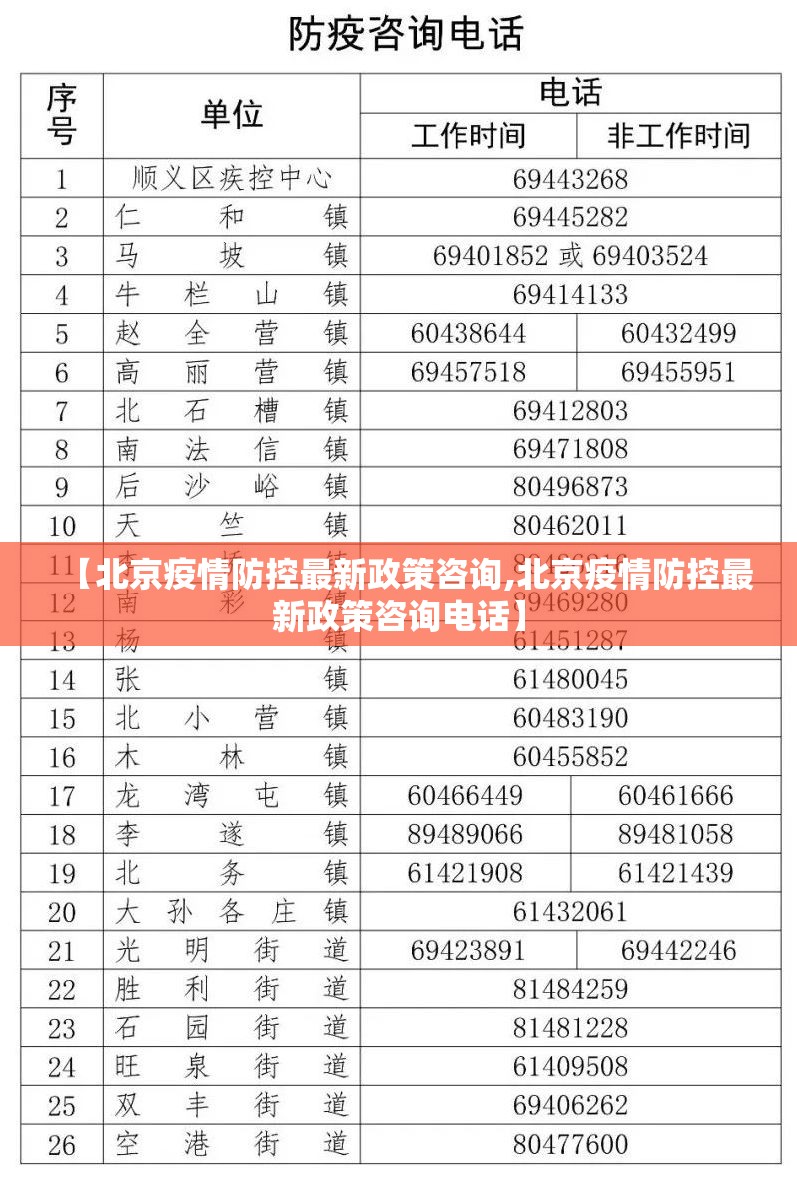 【北京疫情防控最新政策咨询,北京疫情防控最新政策咨询电话】