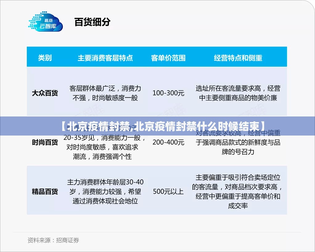 【北京疫情封禁,北京疫情封禁什么时候结束】