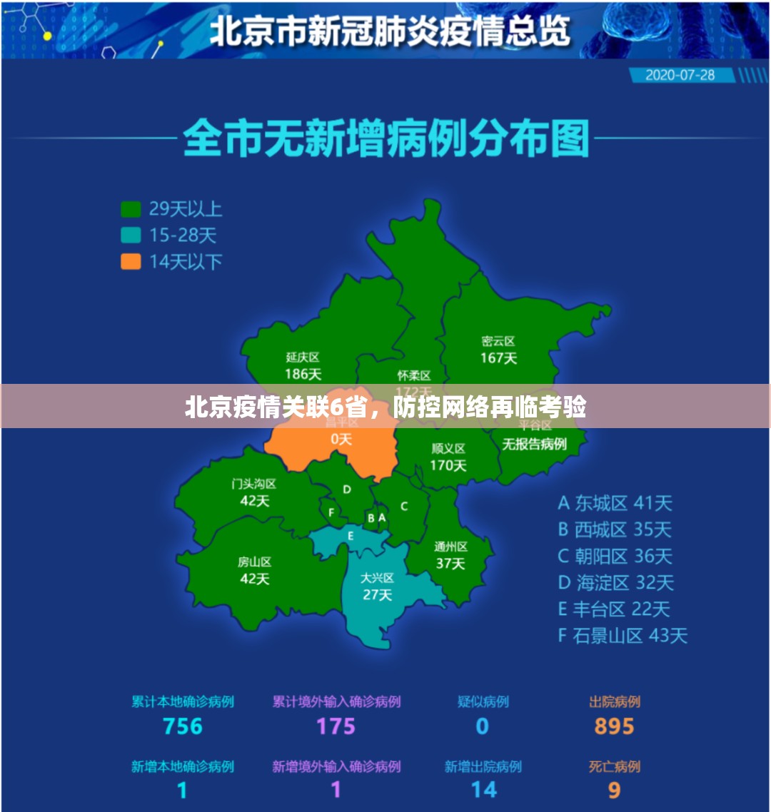 北京疫情关联6省，防控网络再临考验
