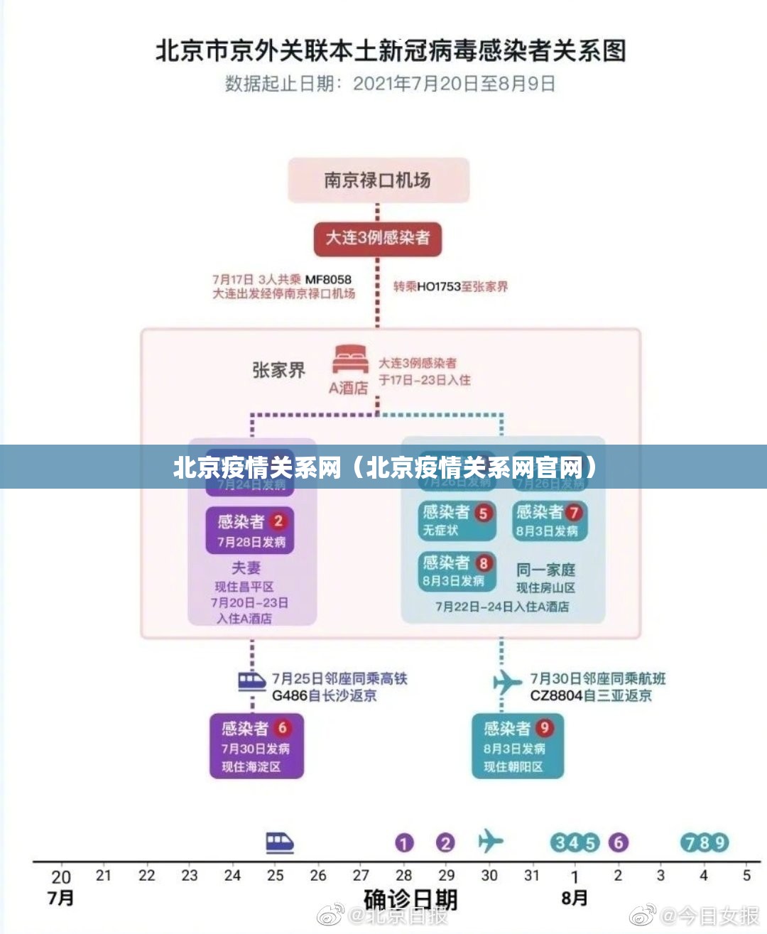 北京疫情关系网（北京疫情关系网官网）
