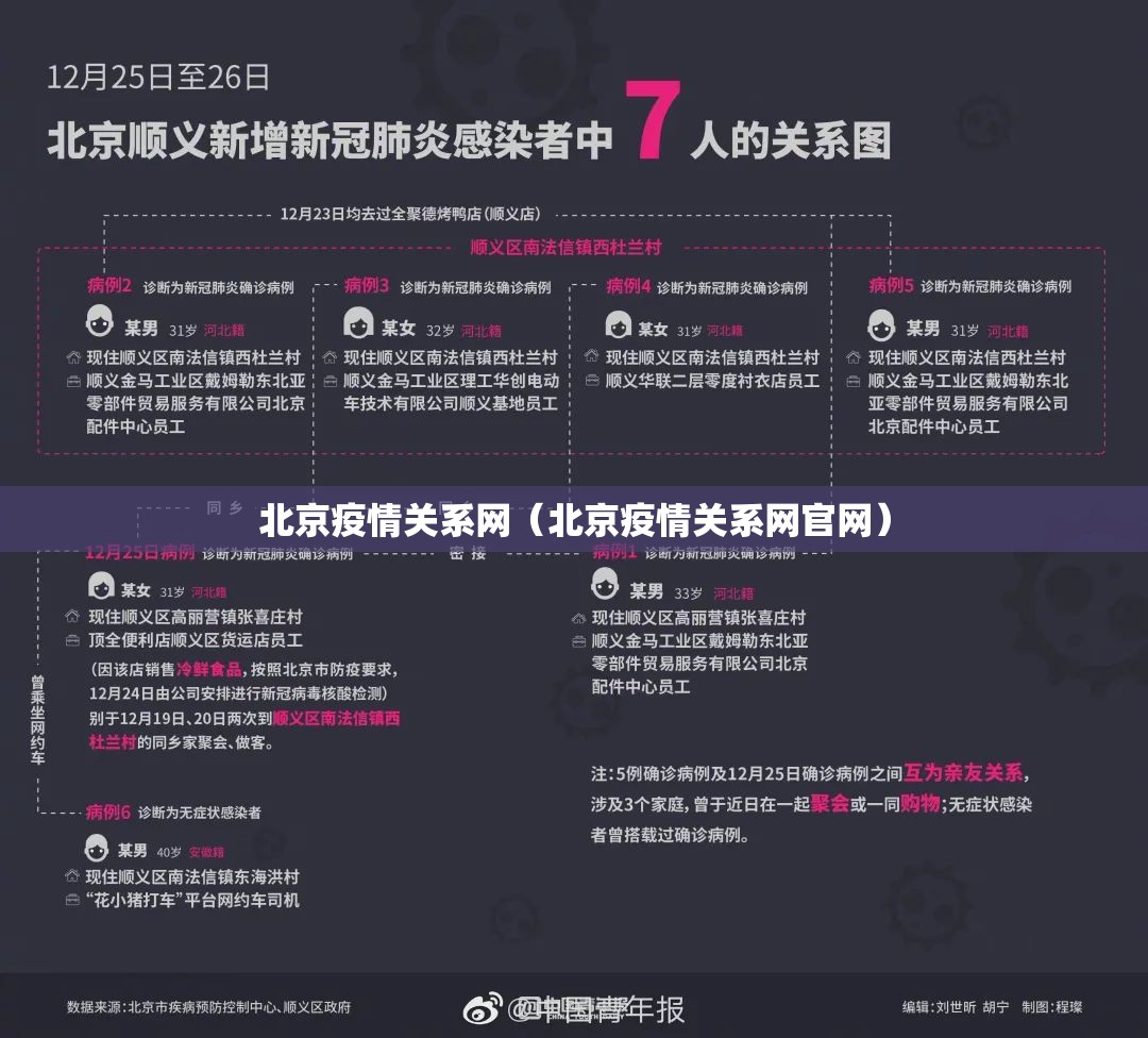 北京疫情关系网（北京疫情关系网官网）