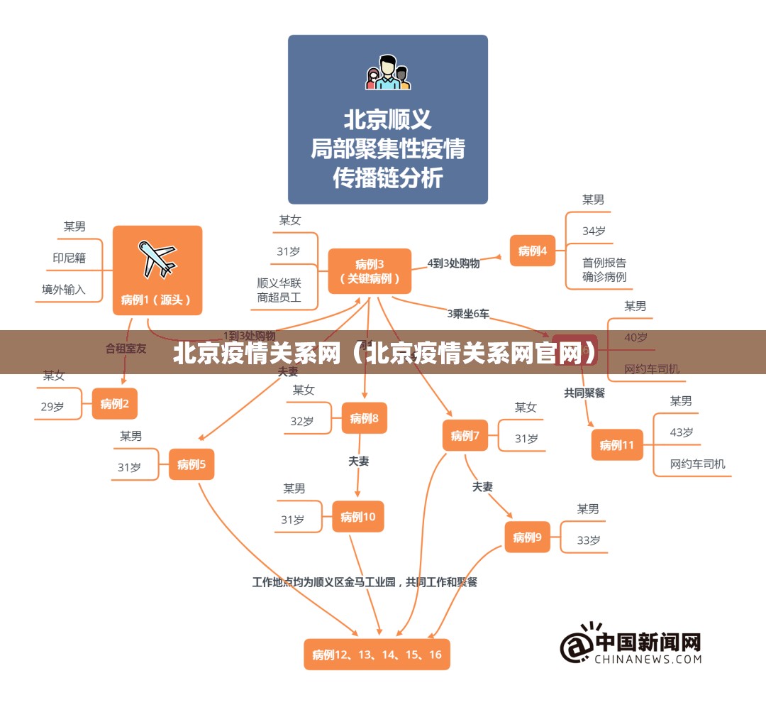 北京疫情关系网（北京疫情关系网官网）