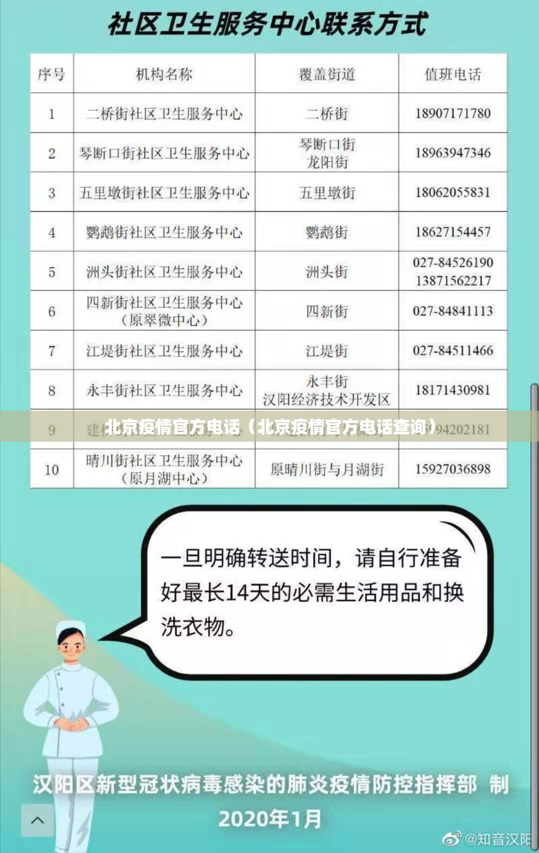 北京疫情官方电话（北京疫情官方电话查询）