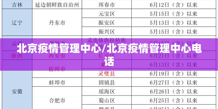 北京疫情管理中心/北京疫情管理中心电话