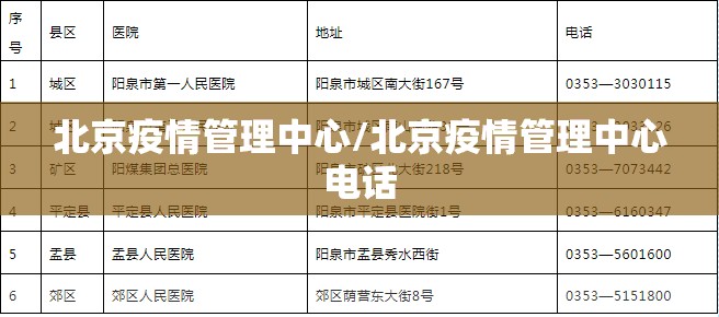 北京疫情管理中心/北京疫情管理中心电话