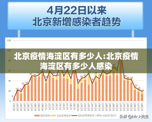 北京疫情海淀区有多少人:北京疫情海淀区有多少人感染