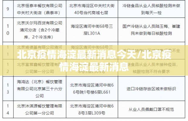 北京疫情海淀最新消息今天/北京疫情海淀最新消息