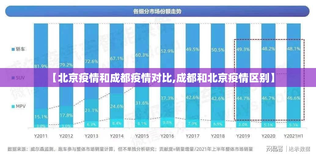 【北京疫情和成都疫情对比,成都和北京疫情区别】