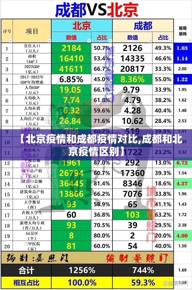【北京疫情和成都疫情对比,成都和北京疫情区别】