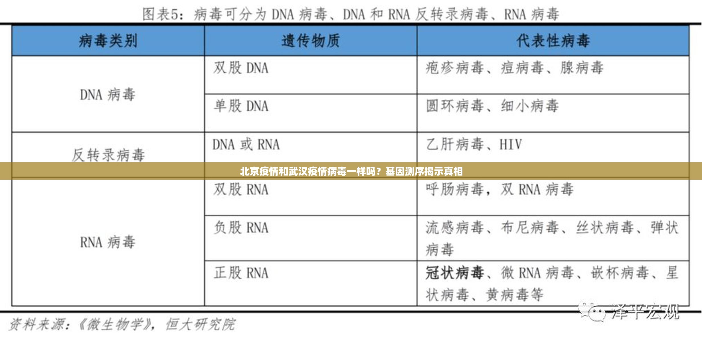 北京疫情和武汉疫情病毒一样吗？基因测序揭示真相