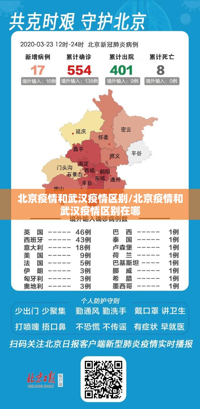 北京疫情和武汉疫情区别/北京疫情和武汉疫情区别在哪