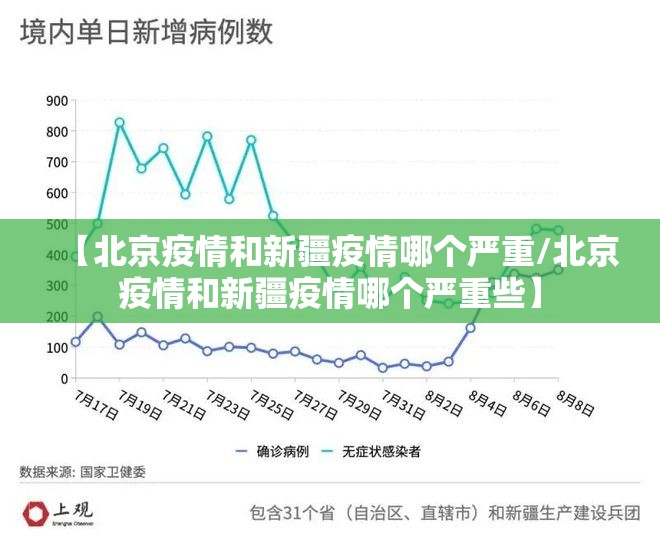 【北京疫情和新疆疫情哪个严重/北京疫情和新疆疫情哪个严重些】