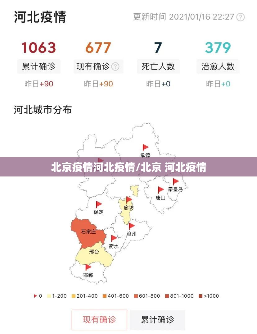 北京疫情河北疫情/北京 河北疫情
