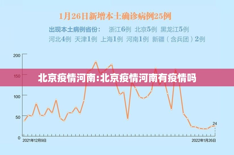 北京疫情河南:北京疫情河南有疫情吗