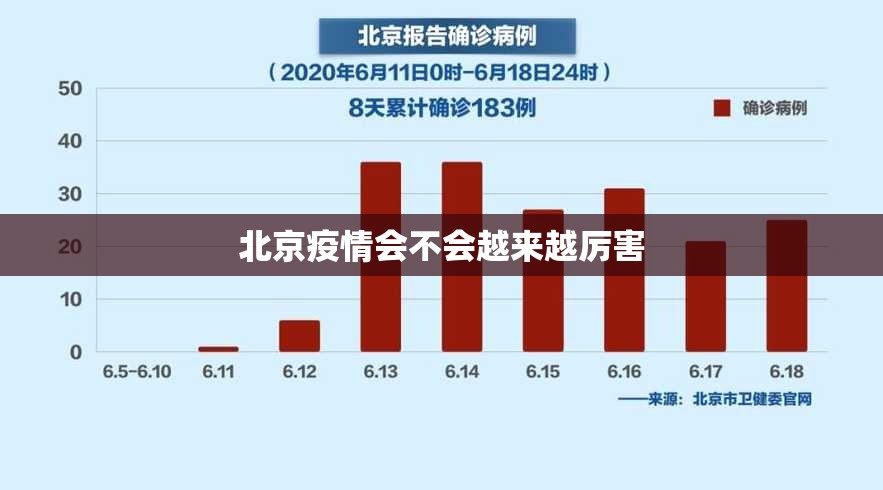 北京疫情会不会越来越厉害
