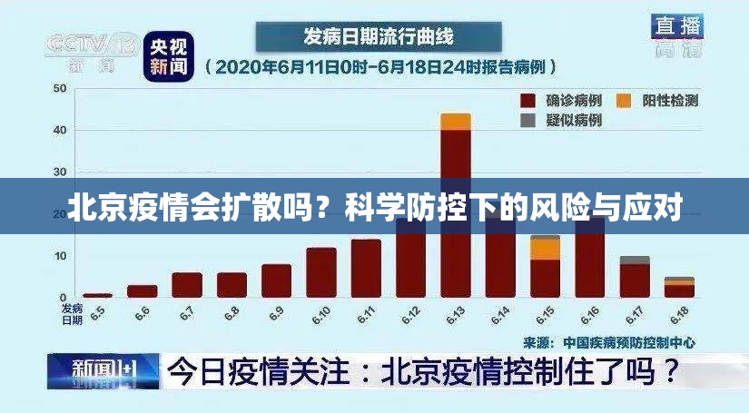北京疫情会扩散吗？科学防控下的风险与应对