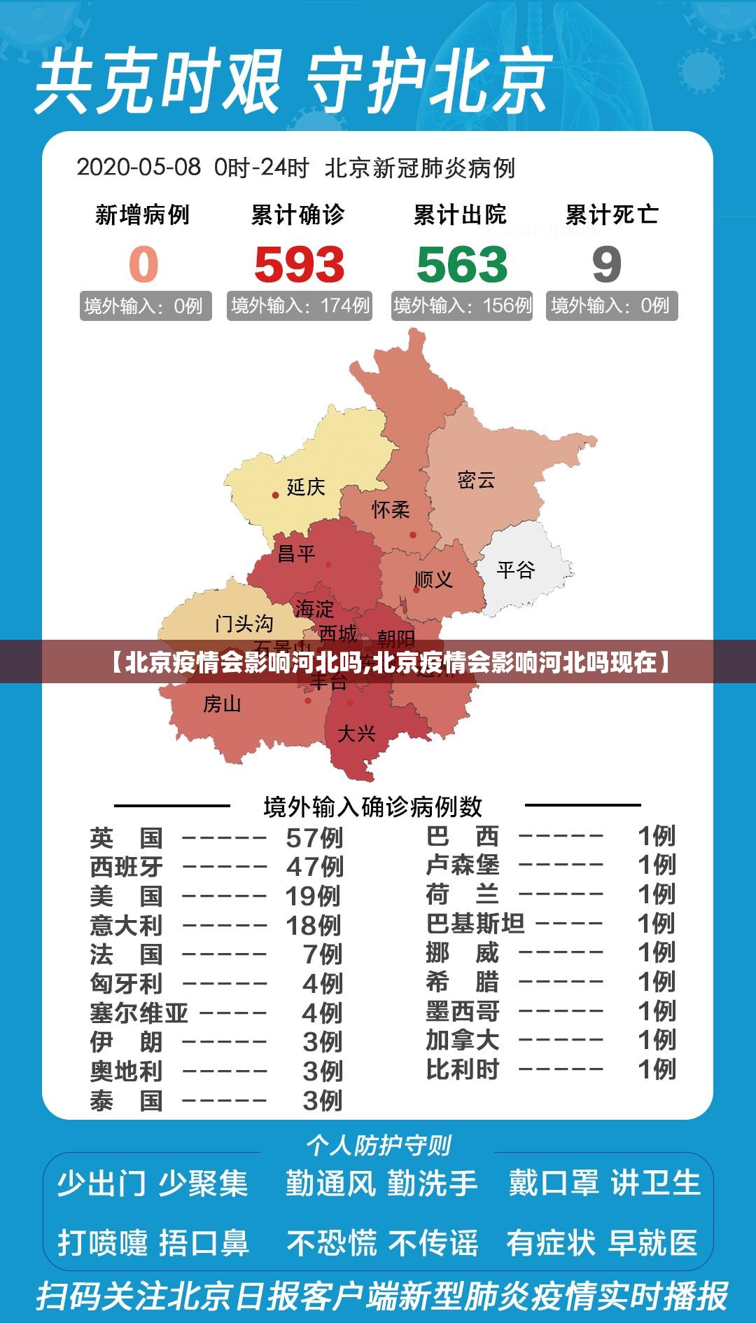 【北京疫情会影响河北吗,北京疫情会影响河北吗现在】