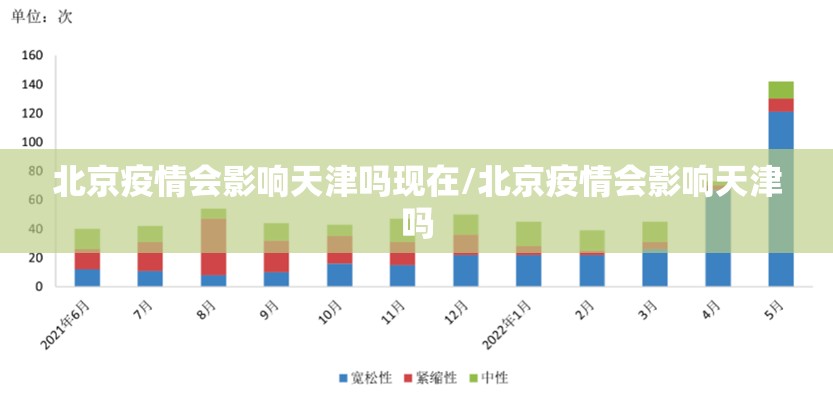 北京疫情会影响天津吗现在/北京疫情会影响天津吗
