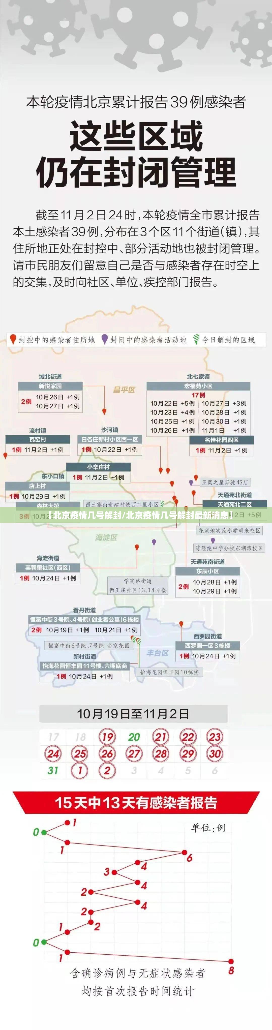 【北京疫情几号解封/北京疫情几号解封最新消息】