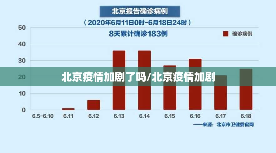 北京疫情加剧了吗/北京疫情加剧