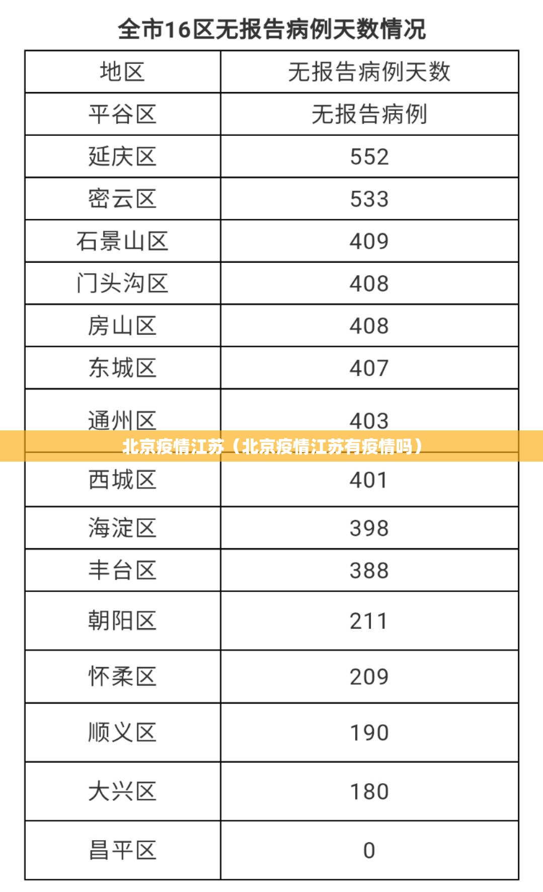 北京疫情江苏（北京疫情江苏有疫情吗）