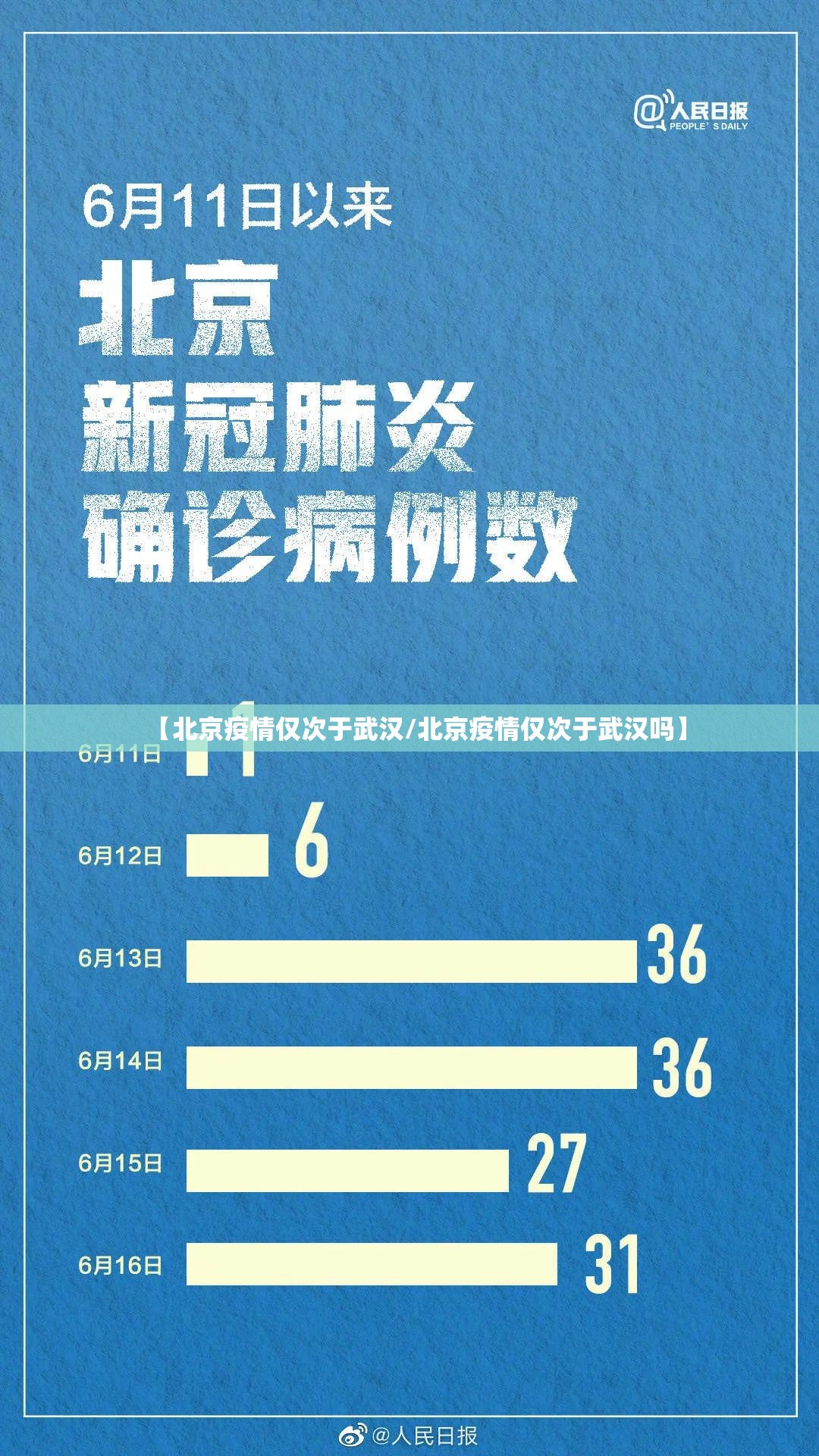 【北京疫情仅次于武汉/北京疫情仅次于武汉吗】