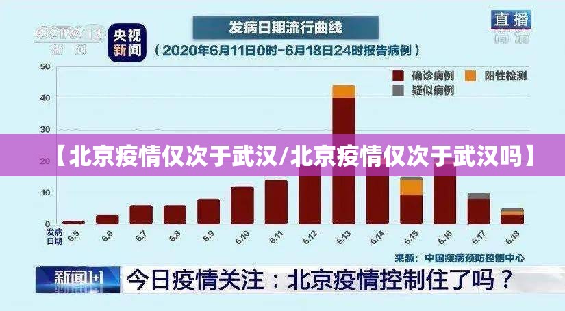 【北京疫情仅次于武汉/北京疫情仅次于武汉吗】