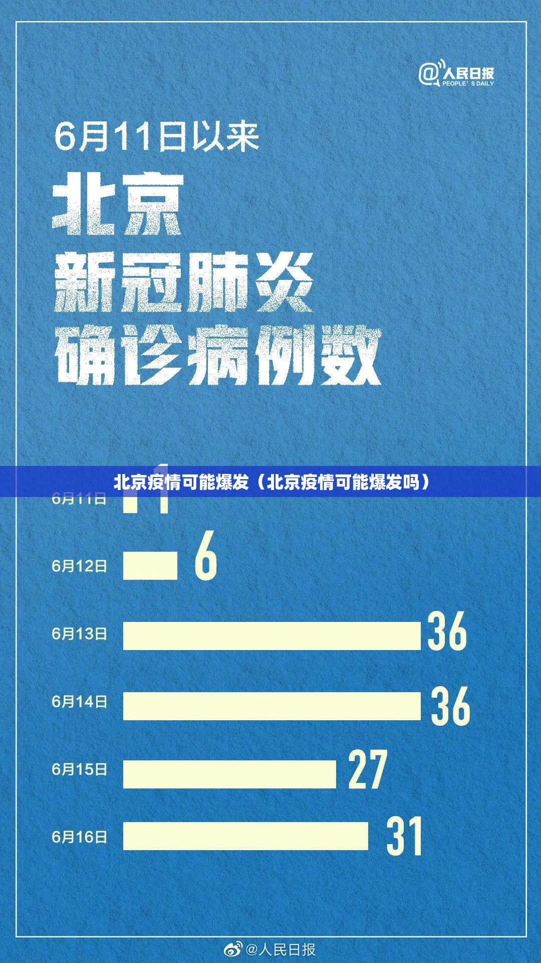 北京疫情可能爆发（北京疫情可能爆发吗）
