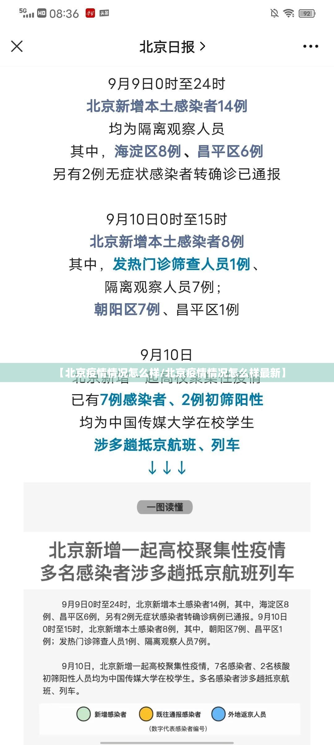 【北京疫情情况怎么样/北京疫情情况怎么样最新】