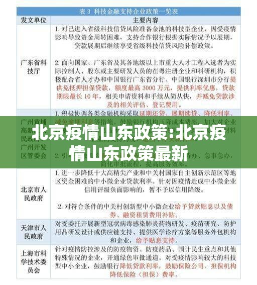 北京疫情山东政策:北京疫情山东政策最新