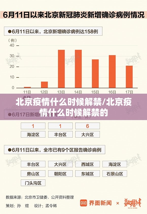 北京疫情什么时候解禁/北京疫情什么时候解禁的