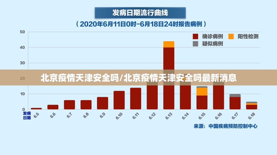 北京疫情天津安全吗/北京疫情天津安全吗最新消息