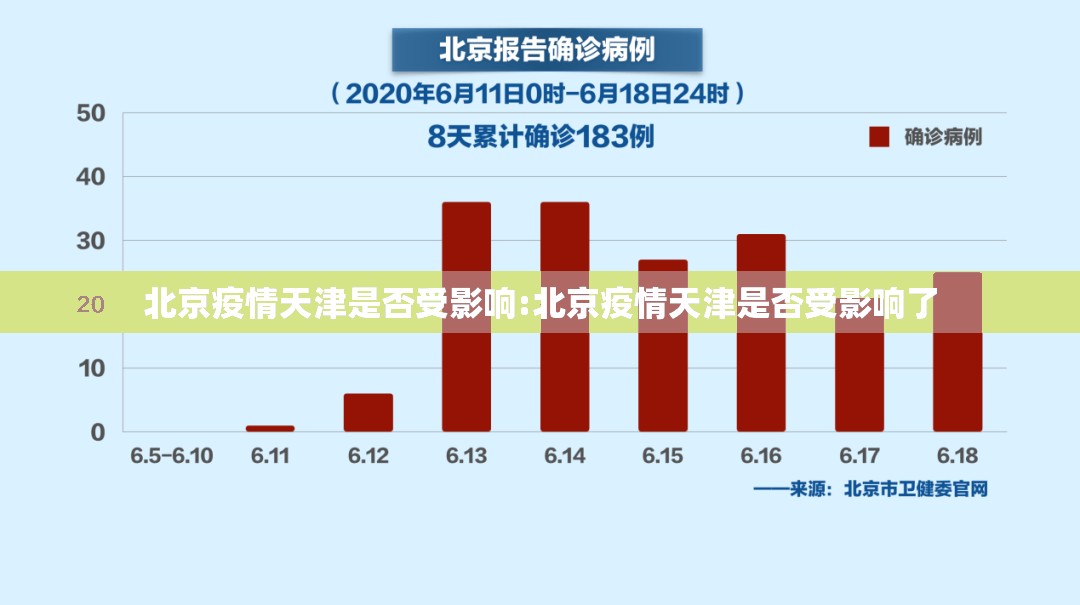 北京疫情天津是否受影响:北京疫情天津是否受影响了