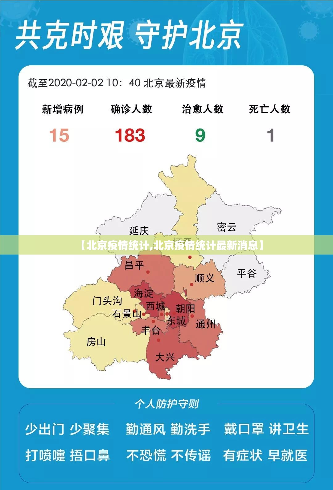 【北京疫情统计,北京疫情统计最新消息】