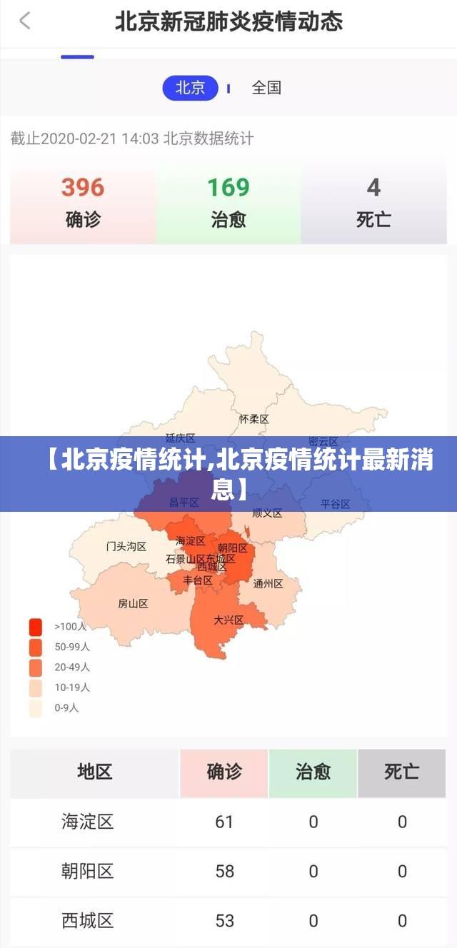 【北京疫情统计,北京疫情统计最新消息】