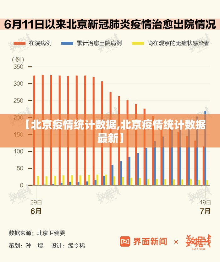 【北京疫情统计数据,北京疫情统计数据最新】