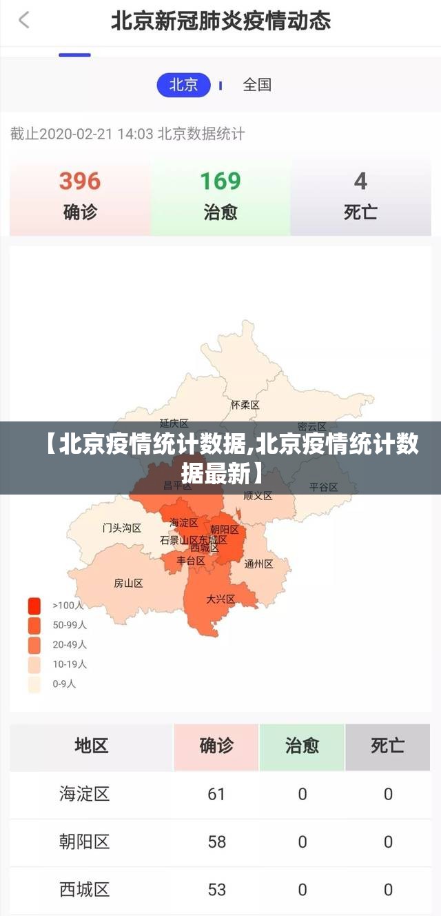 【北京疫情统计数据,北京疫情统计数据最新】