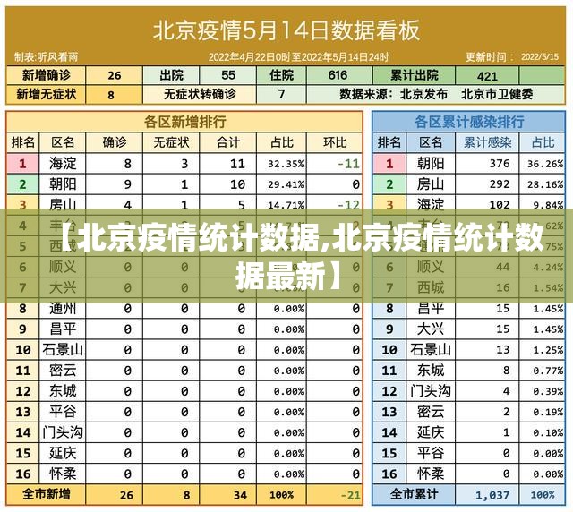 【北京疫情统计数据,北京疫情统计数据最新】
