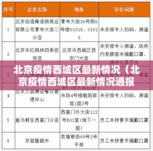 北京疫情西城区最新情况（北京疫情西城区最新情况通报）