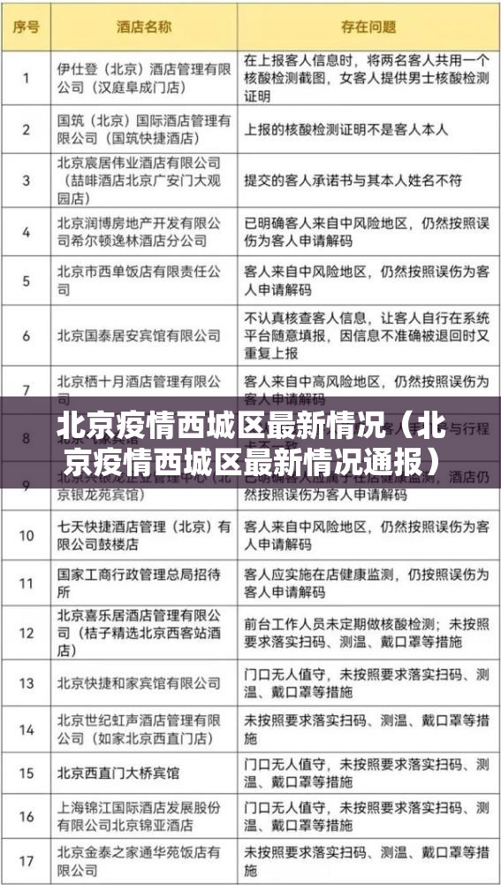 北京疫情西城区最新情况（北京疫情西城区最新情况通报）