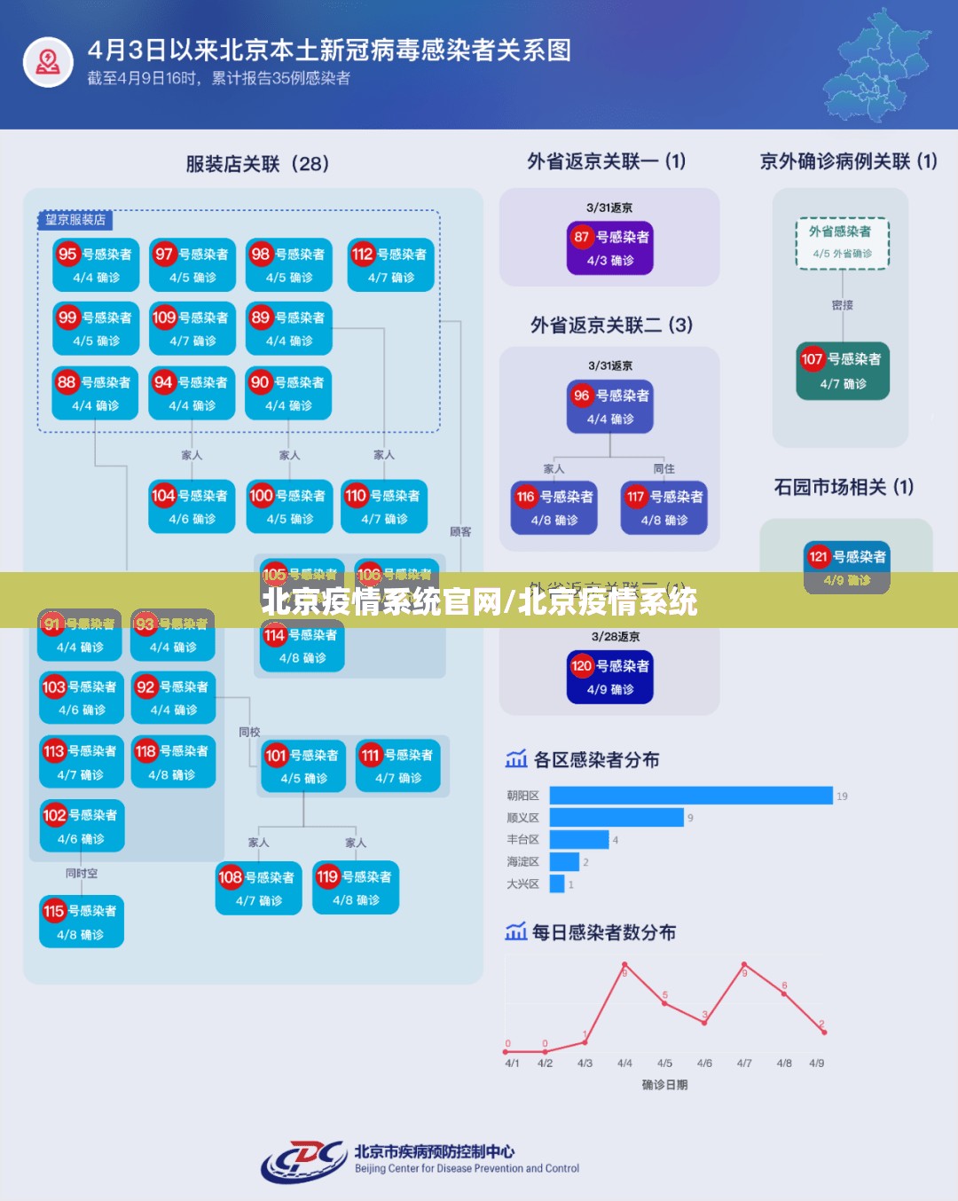 北京疫情系统官网/北京疫情系统