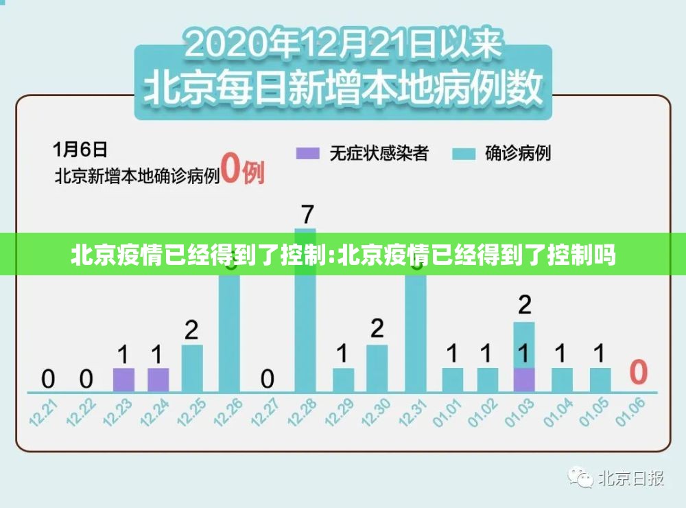 北京疫情已经得到了控制:北京疫情已经得到了控制吗