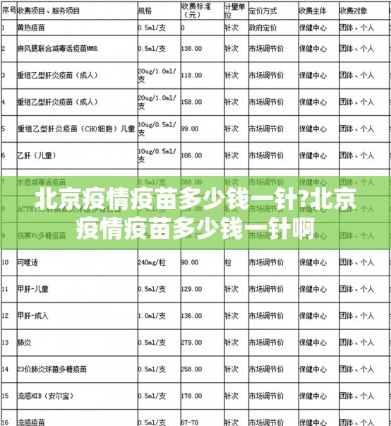 北京疫情疫苗多少钱一针?北京疫情疫苗多少钱一针啊