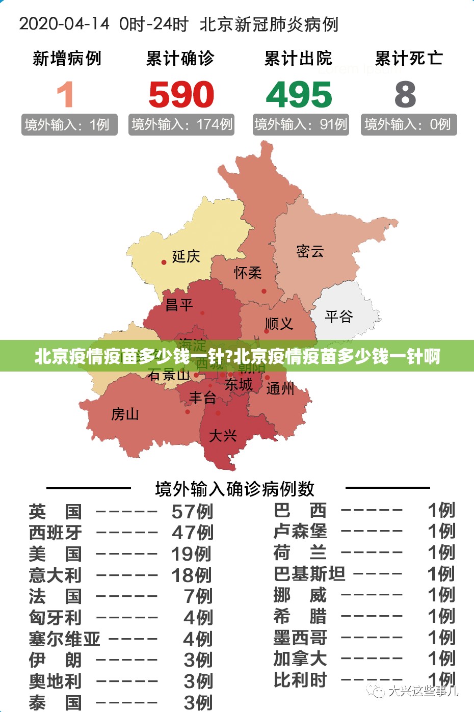 北京疫情疫苗多少钱一针?北京疫情疫苗多少钱一针啊