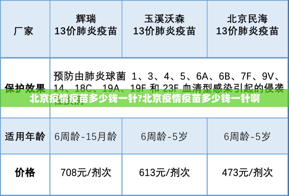 北京疫情疫苗多少钱一针?北京疫情疫苗多少钱一针啊