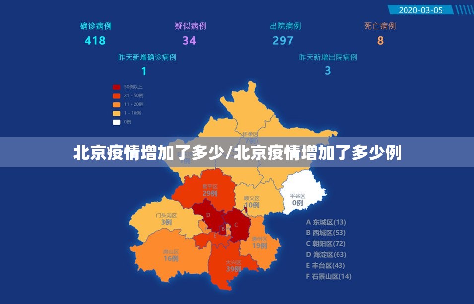 北京疫情增加了多少/北京疫情增加了多少例