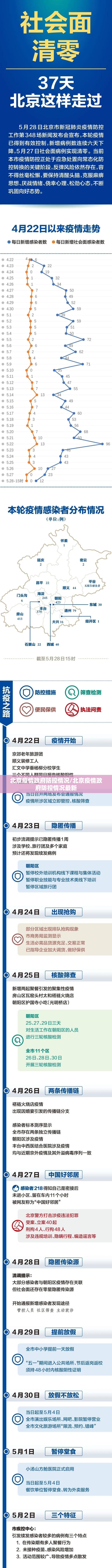 北京疫情政府防控情况/北京疫情政府防控情况最新